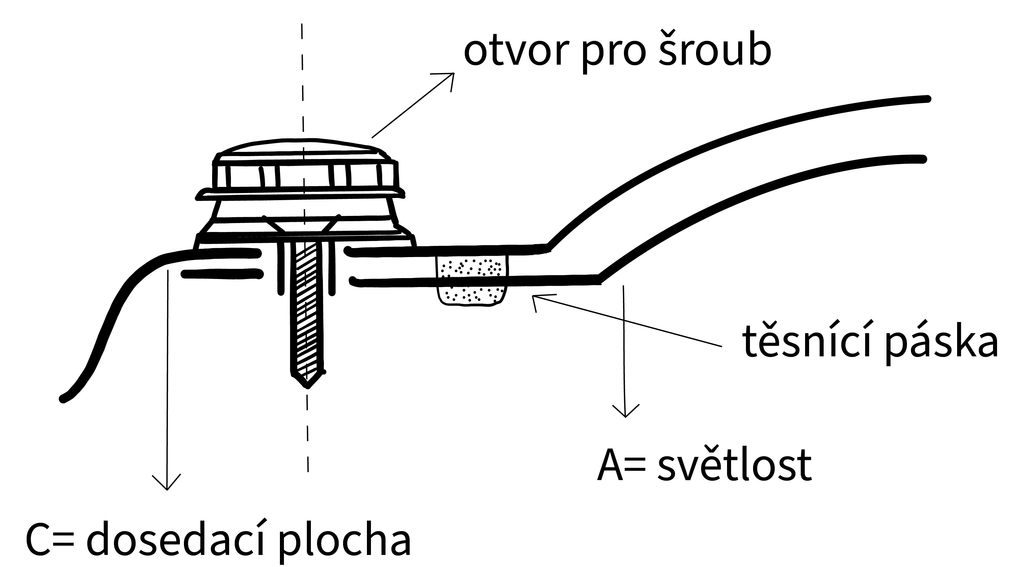 Technický řez okrajem kopule s popisem otvoru pro šroub, těsnící pásky, světlosti a dosedací plochy